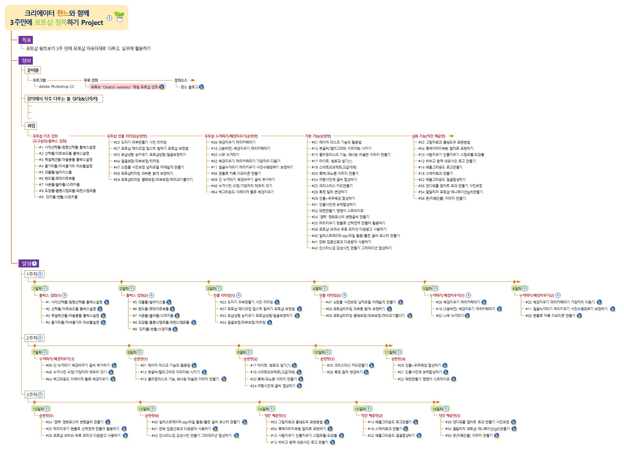 좐느와 함께 3주만에 포토샵 실무에 활용하기 Project 이미지