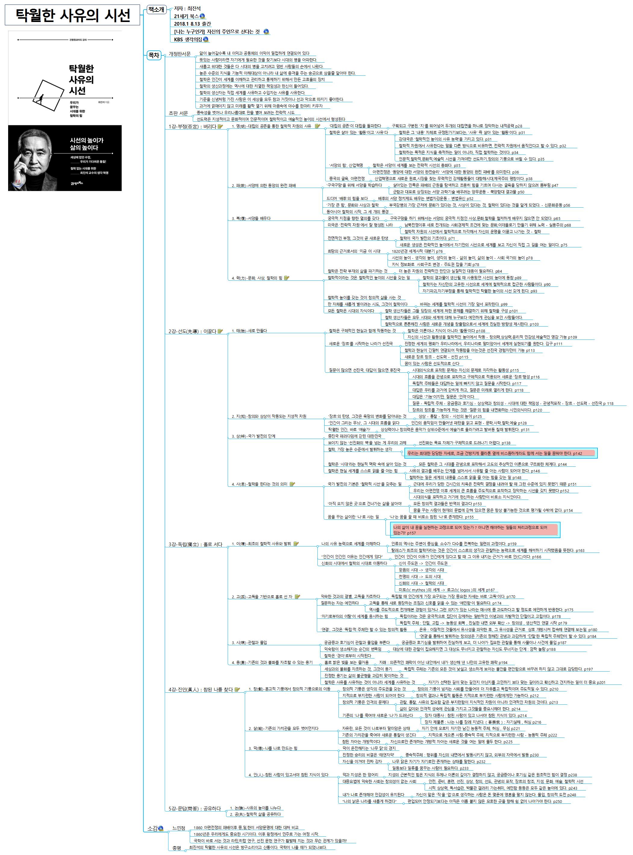 도서정리_탁월한 사유의시선 이미지