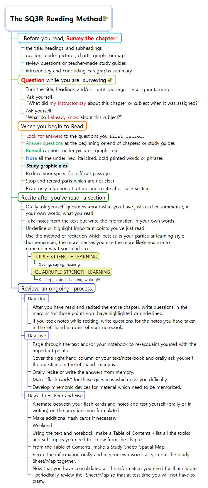 효율적인 공부방법 이미지