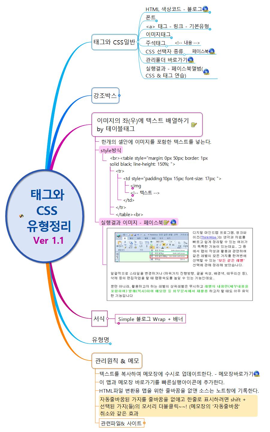 00_태그_CSS_유형정리 이미지