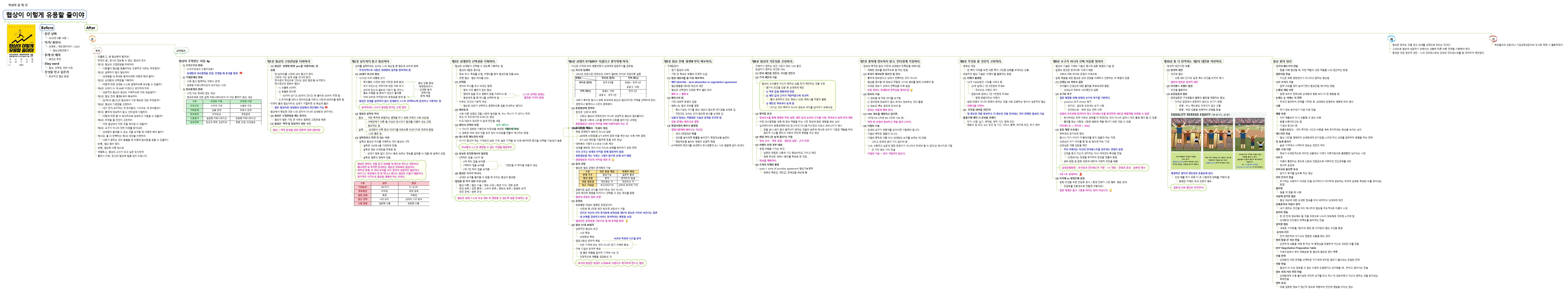 협상이 이렇게 유용할 줄이야 이미지