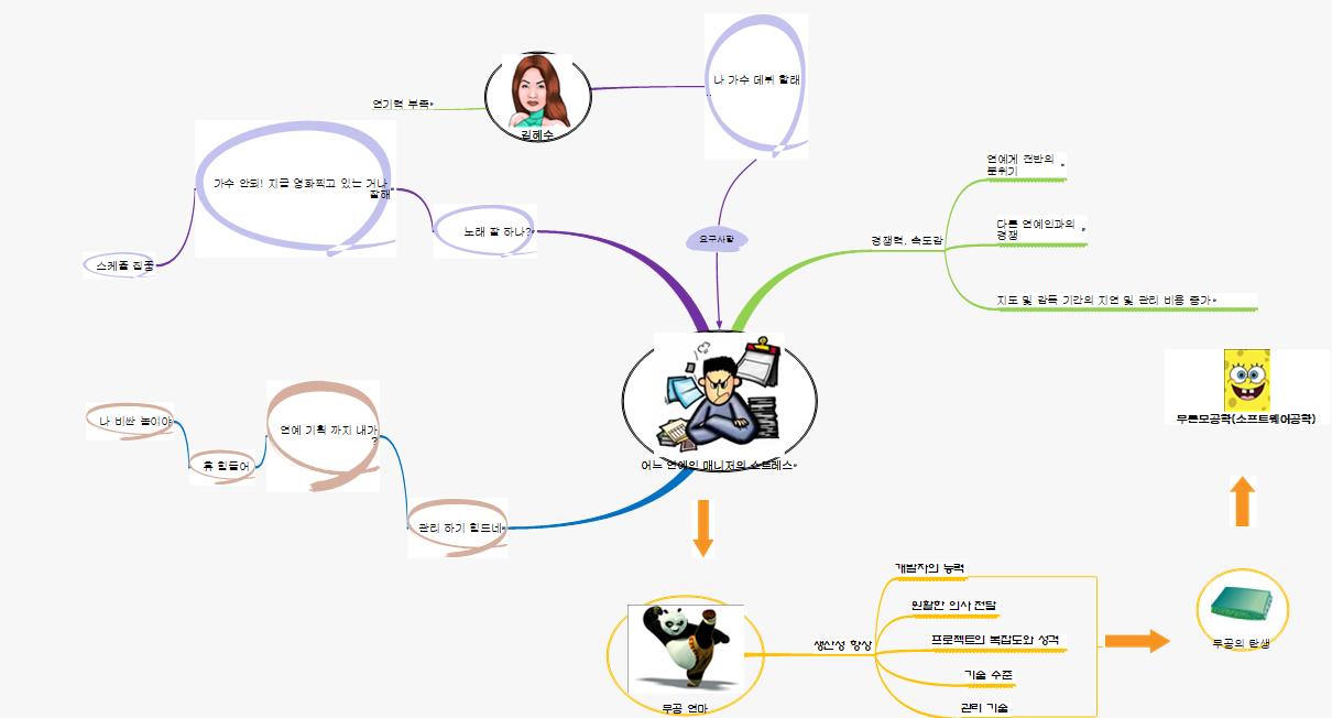 무른모공학의 탄생배경 이미지