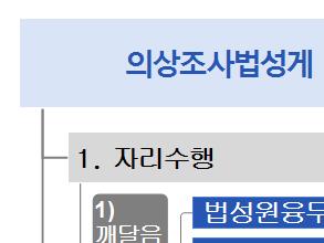 의상조사 법성게 [한문 문장 수업할때 활용가능]