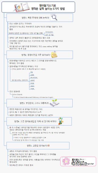 79.영어일기쓰기로  영작문 실력 높이는 5가지 방법 이미지