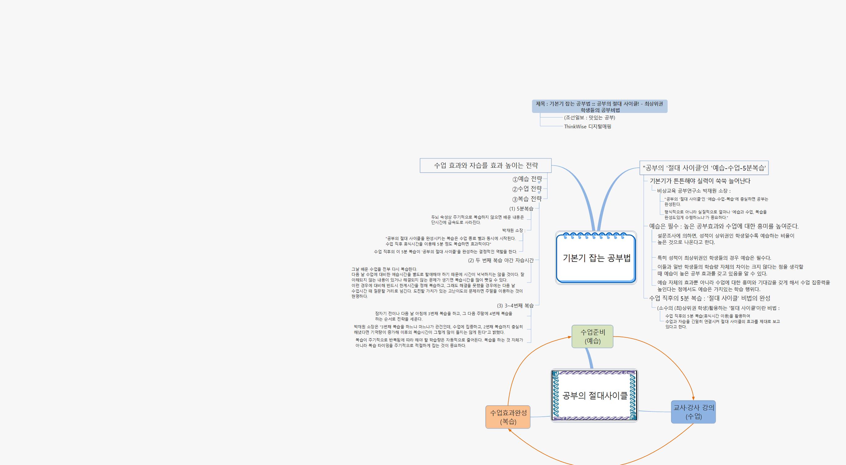 공부의_절대사이클 이미지