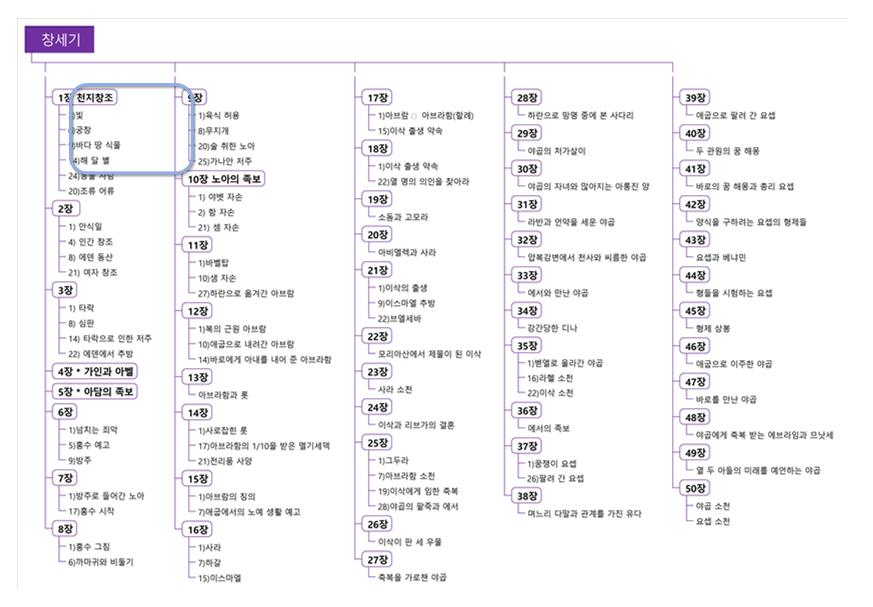 창세기개요 이미지