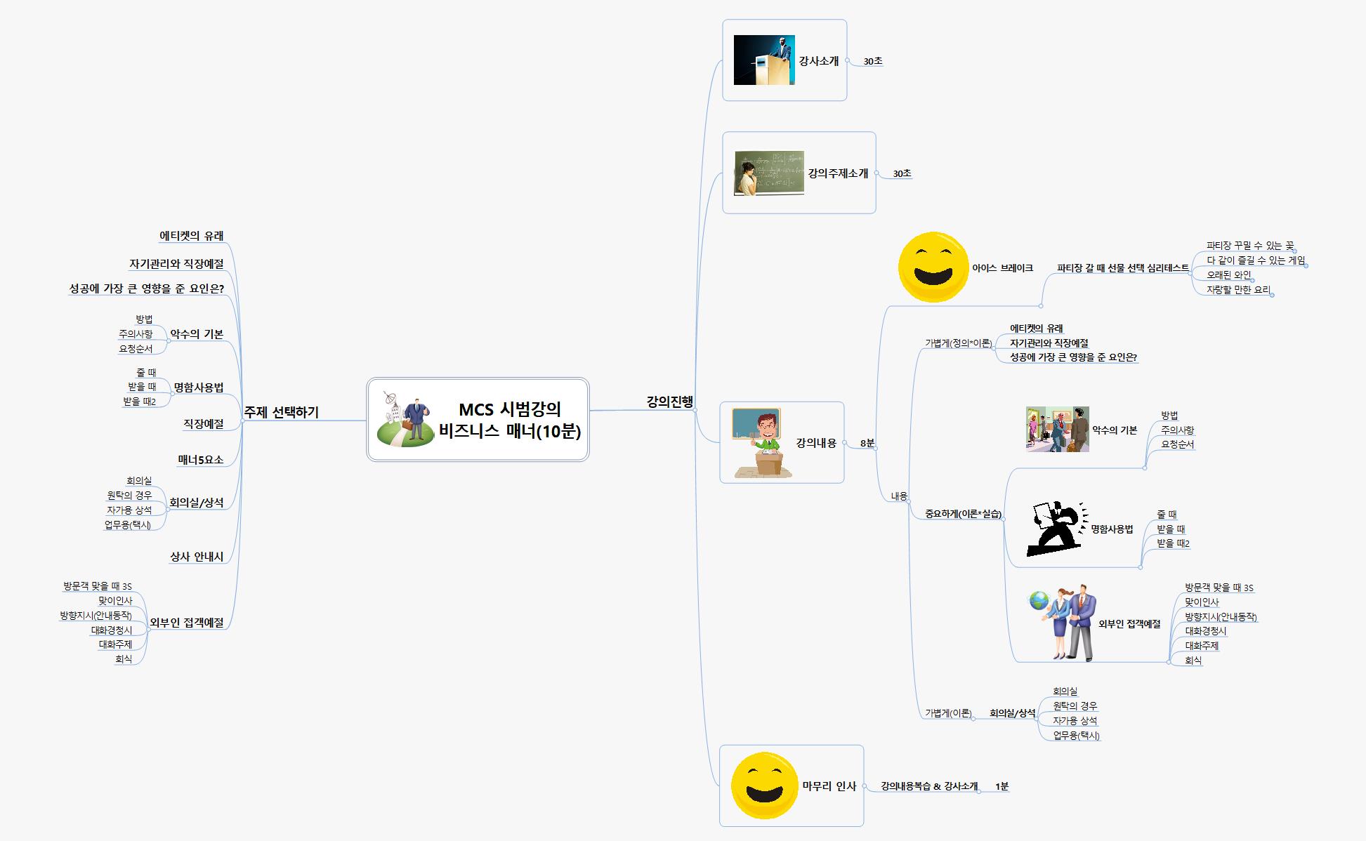 SUN198 비즈니스매너강의 준비 이미지