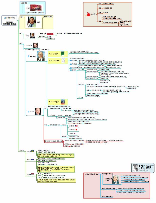 글로벌리더쉽 제2강좌 세계경제 리더십황인태 이미지