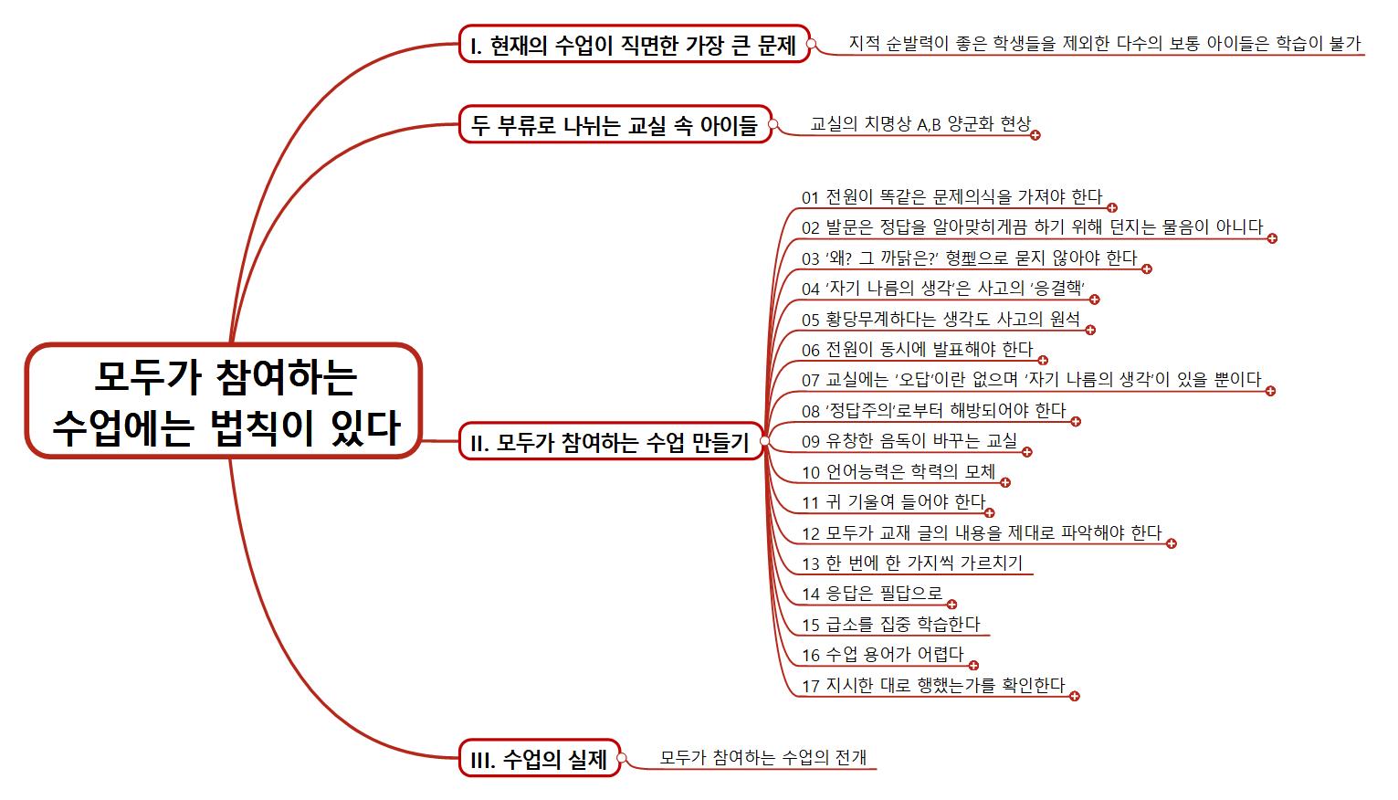 모두가 참여하는 수업에는 법칙이 있다 이미지