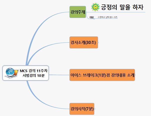 SUN176 181 10분강의 준비 이미지