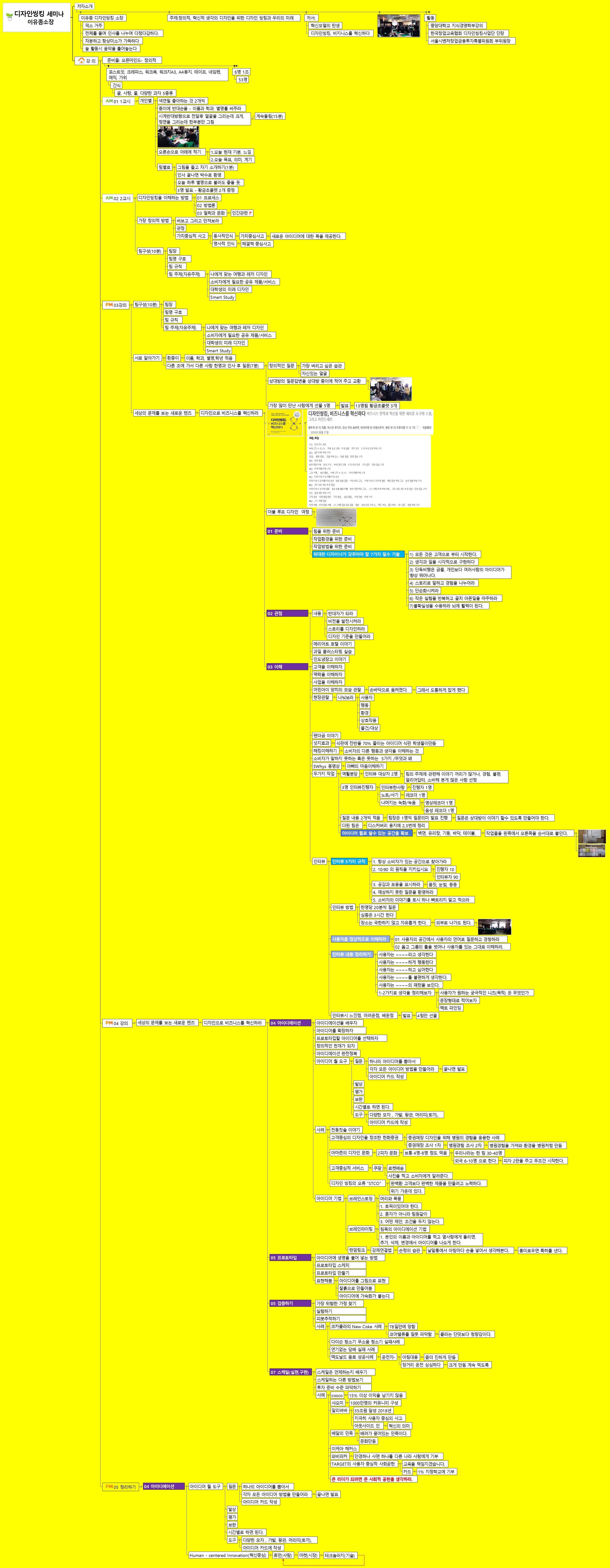 디자인싱킹 세미나 정리맵 이미지