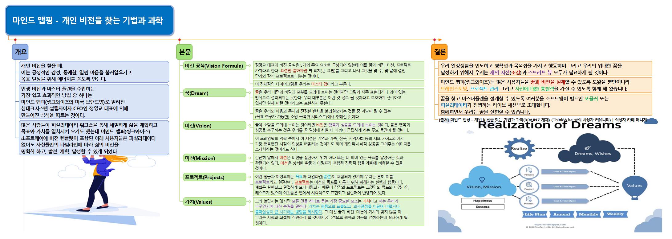 브레인 매거진에 올라온 마인드맵핑 기사 이미지