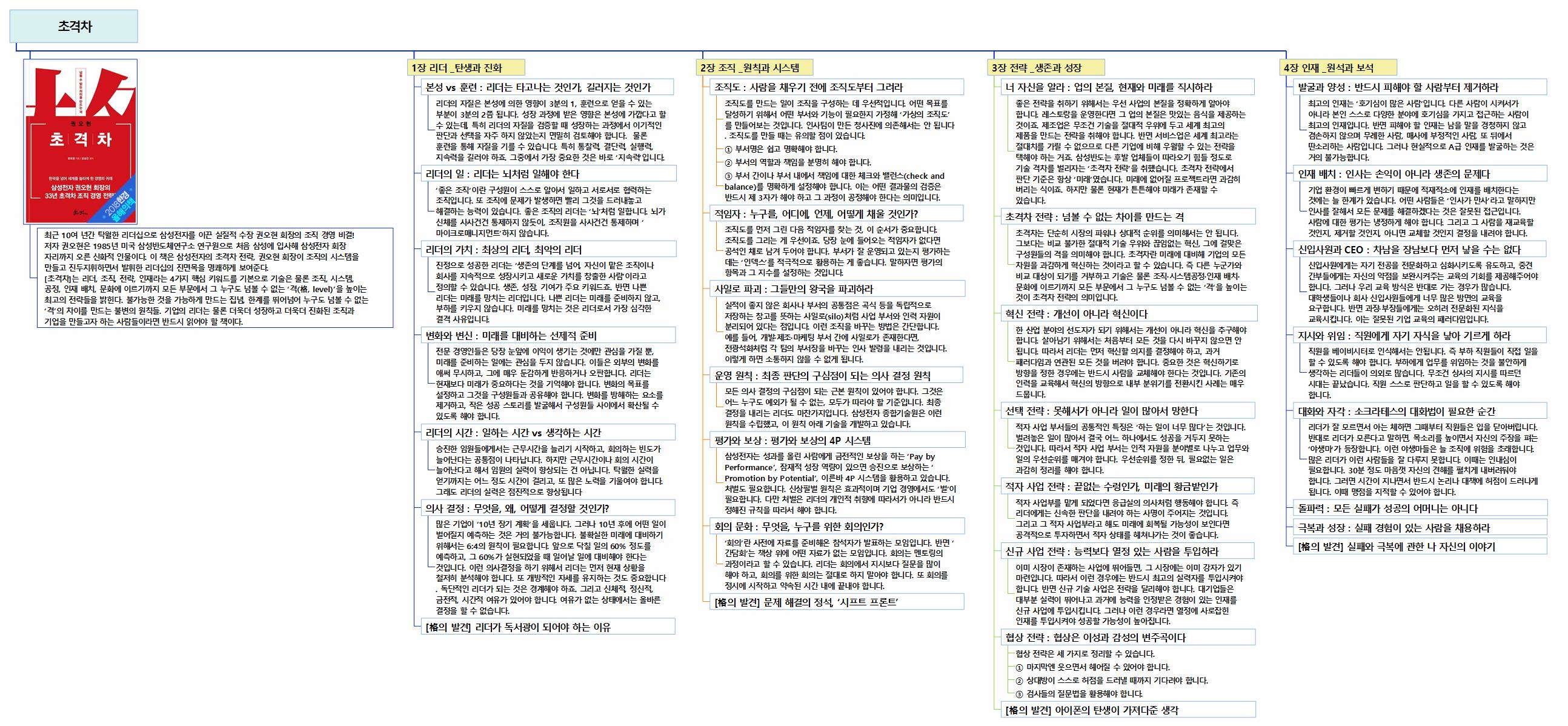 초격차 (내용정리) 이미지