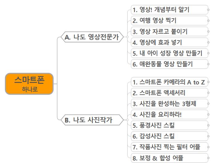 스마트폰 하나로 이미지