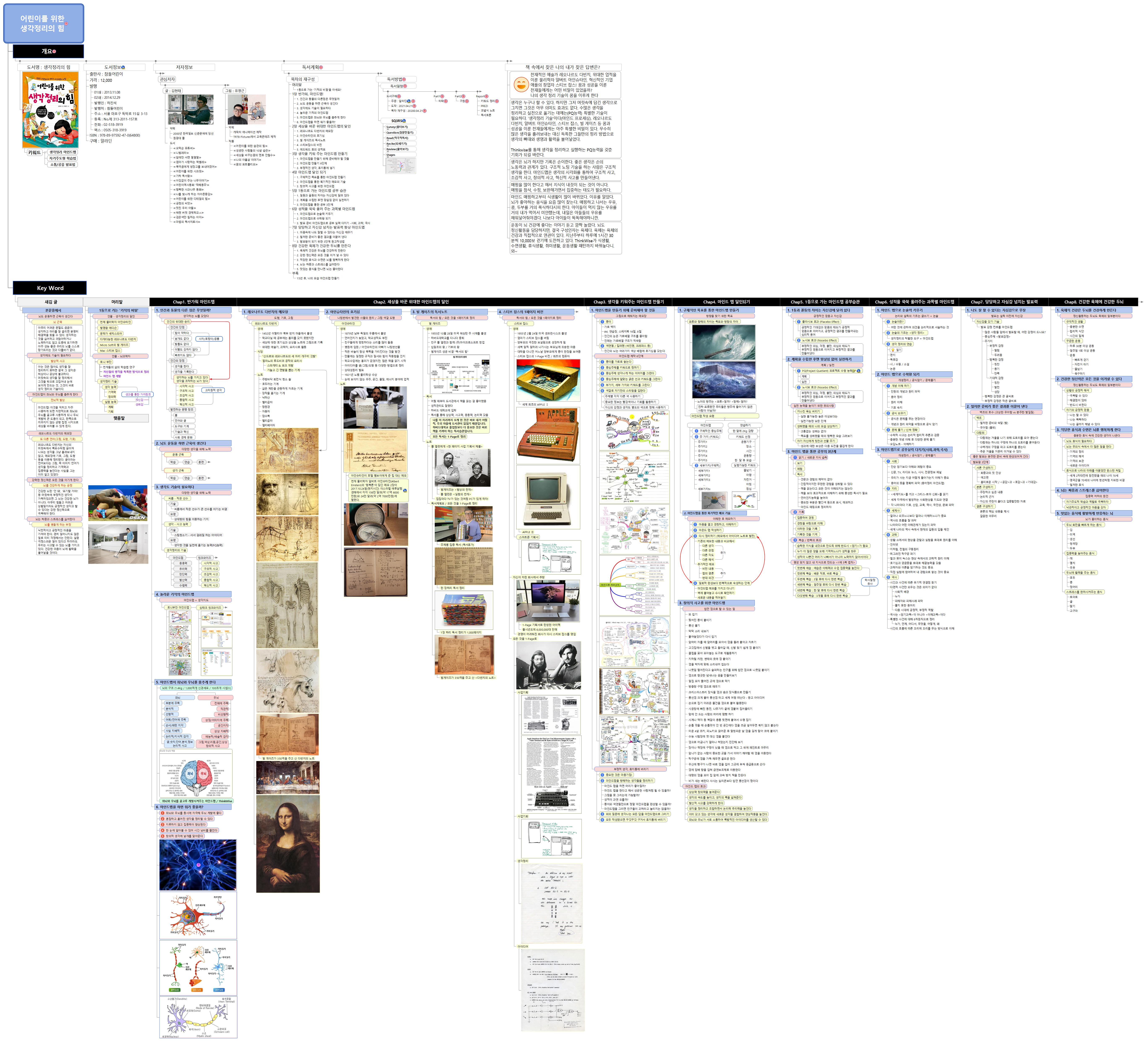 [독서정리] 어린이를 위한 생각정리의 힘 이미지