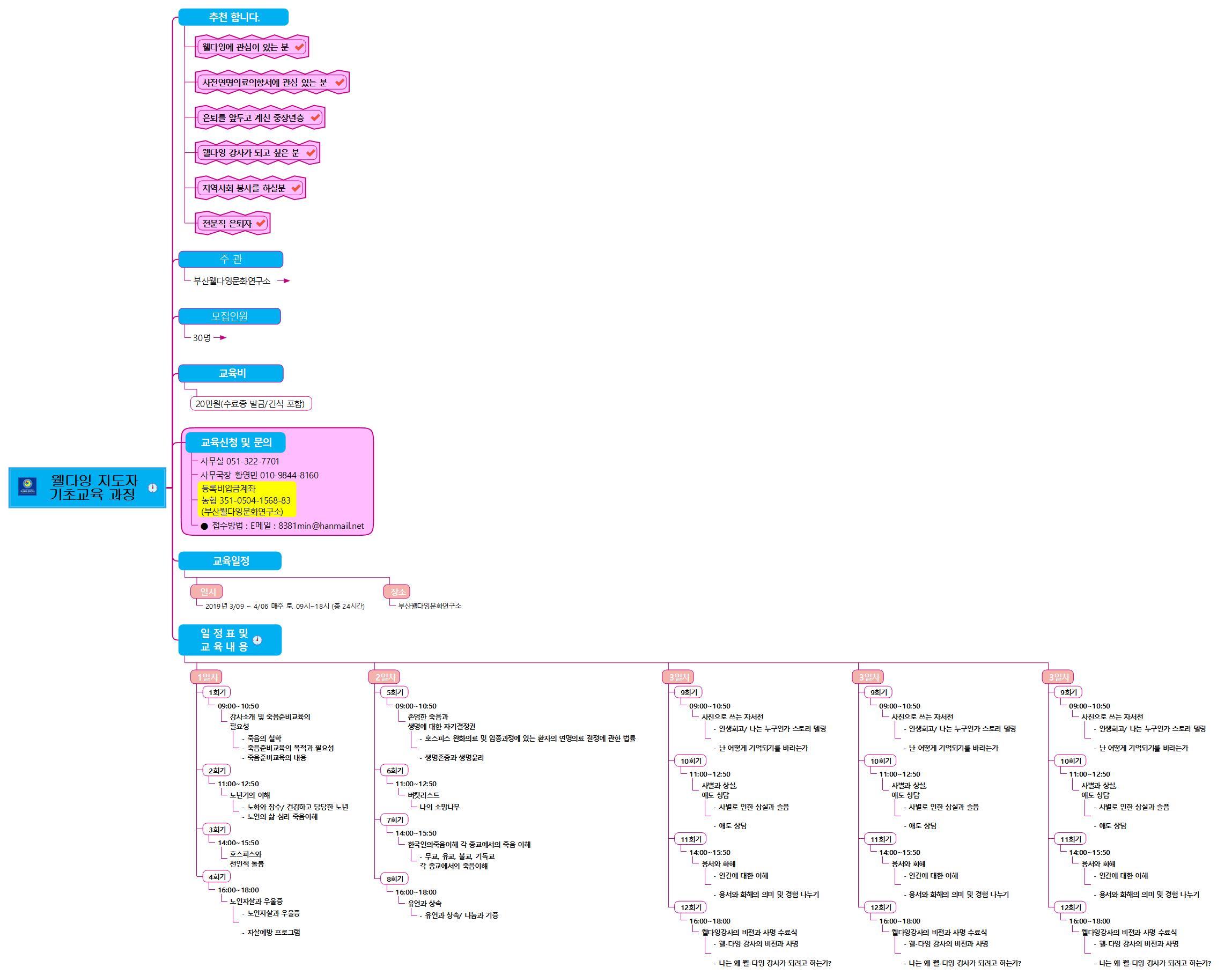 웰다잉 지도자 기초교육과정 이미지