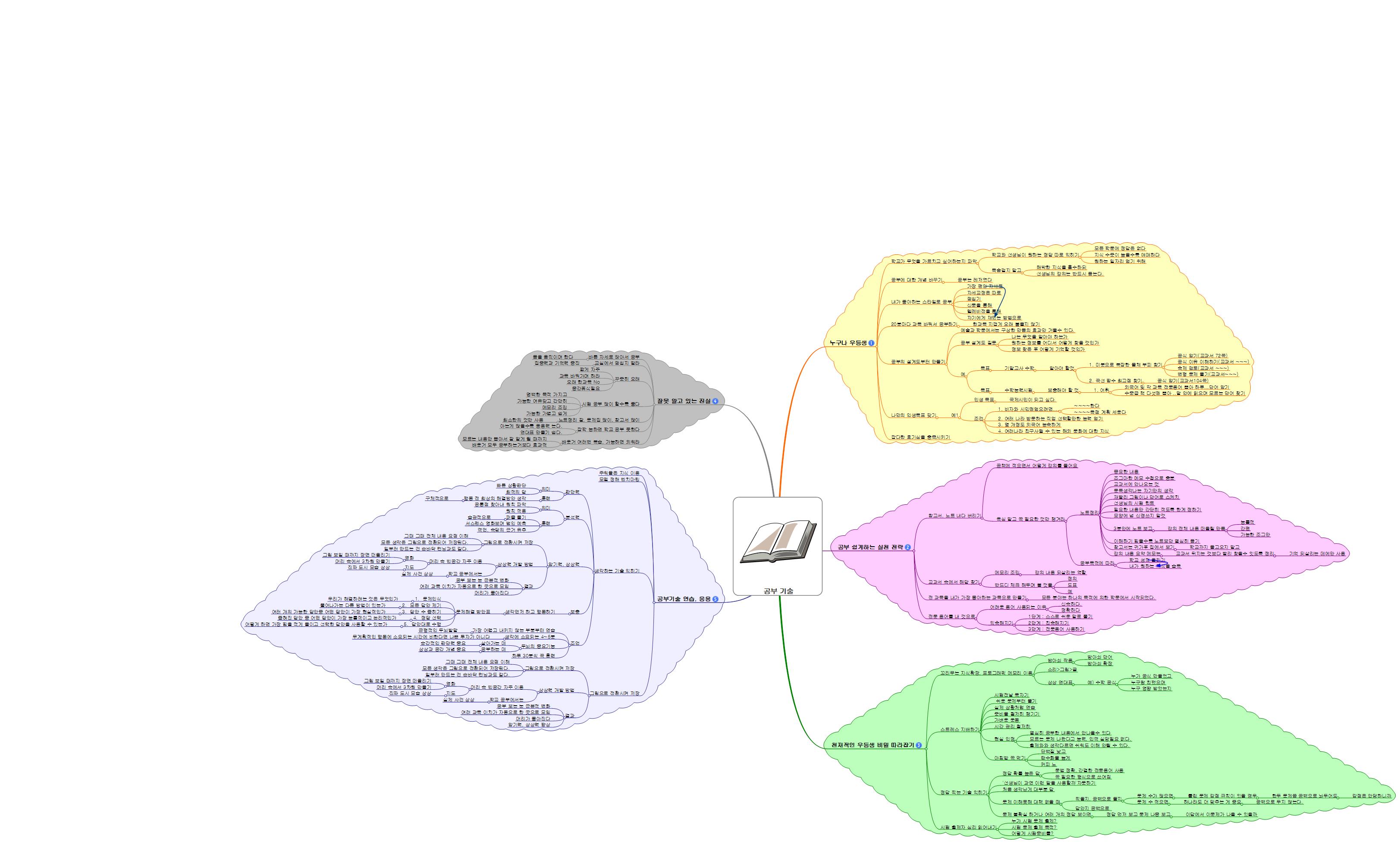 공부기술 이미지
