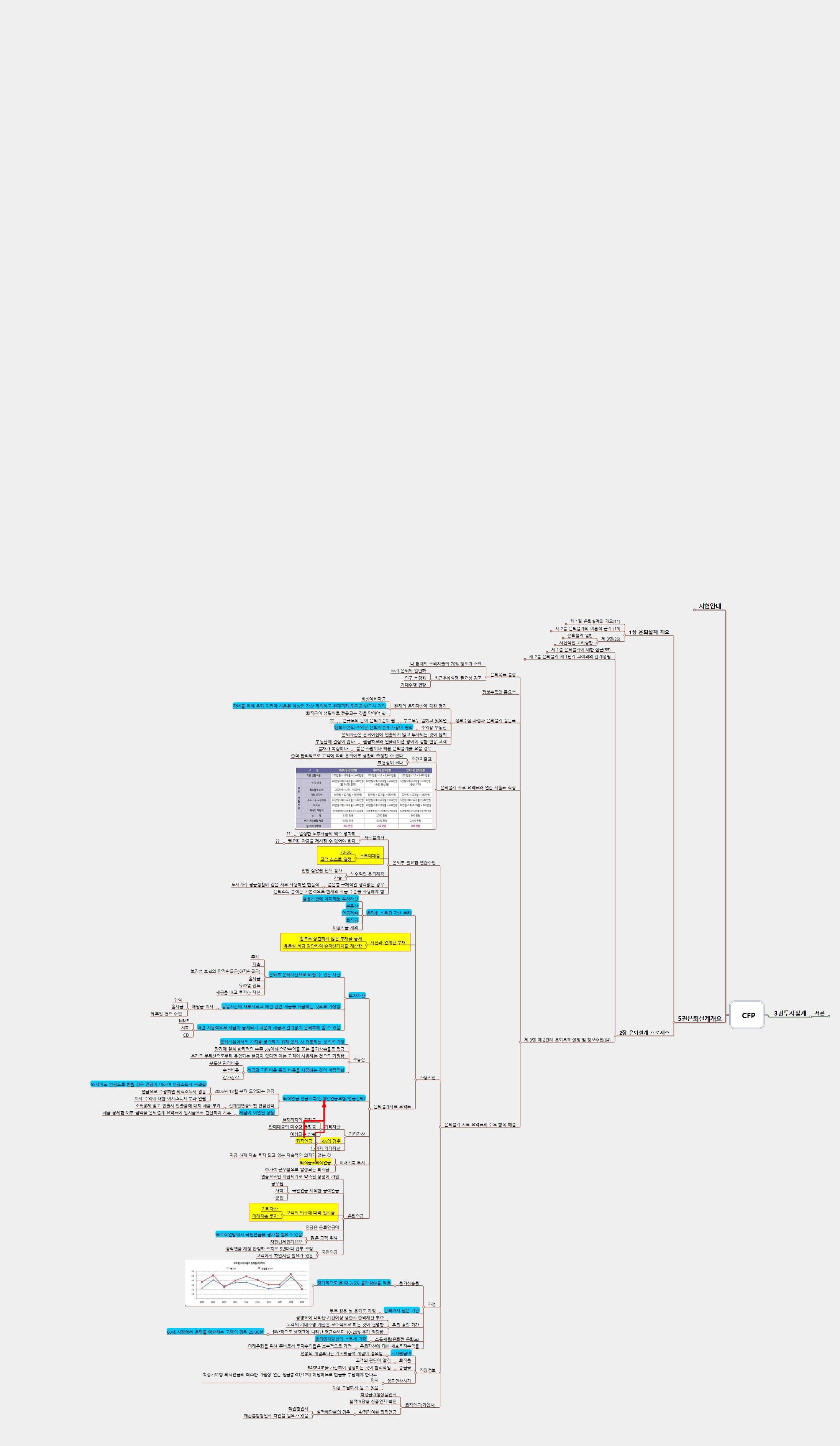 CFP-5장 은퇴설계개요 이미지